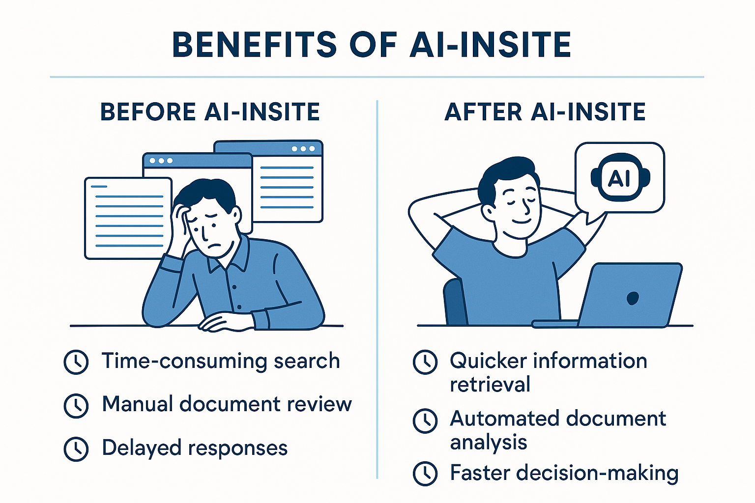 How AI-INSITE works